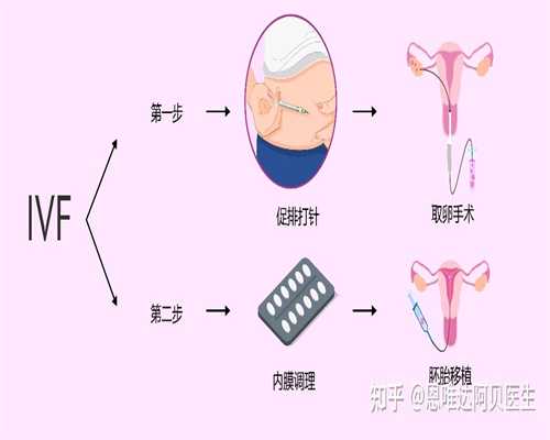 上海代孕流程_哪里有供卵试管医院_胎宝宝多大算