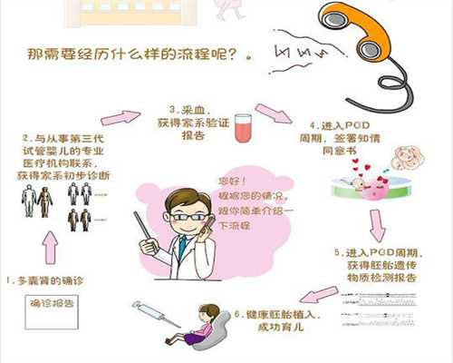 上海哪里可以合法代孕_上海代孕全包多少_孕妇能不能吃九吐鱼