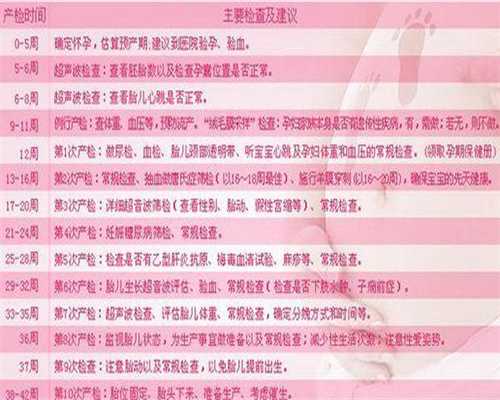 输卵管结扎不孕